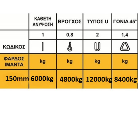 ΣΑΜΠΑΝΙ - ΙΜΑΝΤΑΣ ΑΝΥΨΩΣΗΣ ΦΟΡΤΙΟΥ 6 ΤΟΝΩΝ 5m x 150mm OEM 02111