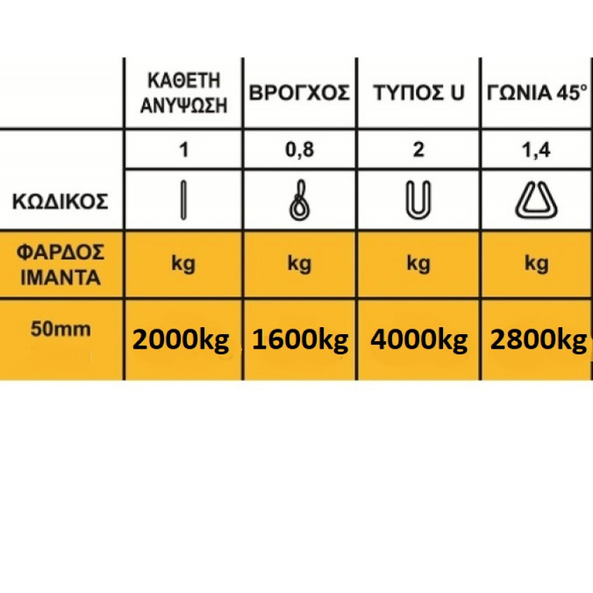 ΣΑΜΠΑΝΙ - ΙΜΑΝΤΑΣ ΑΝΥΨΩΣΗΣ ΦΟΡΤΙΟΥ 2 ΤΟΝΩΝ 3m x 50mm OEM 02110