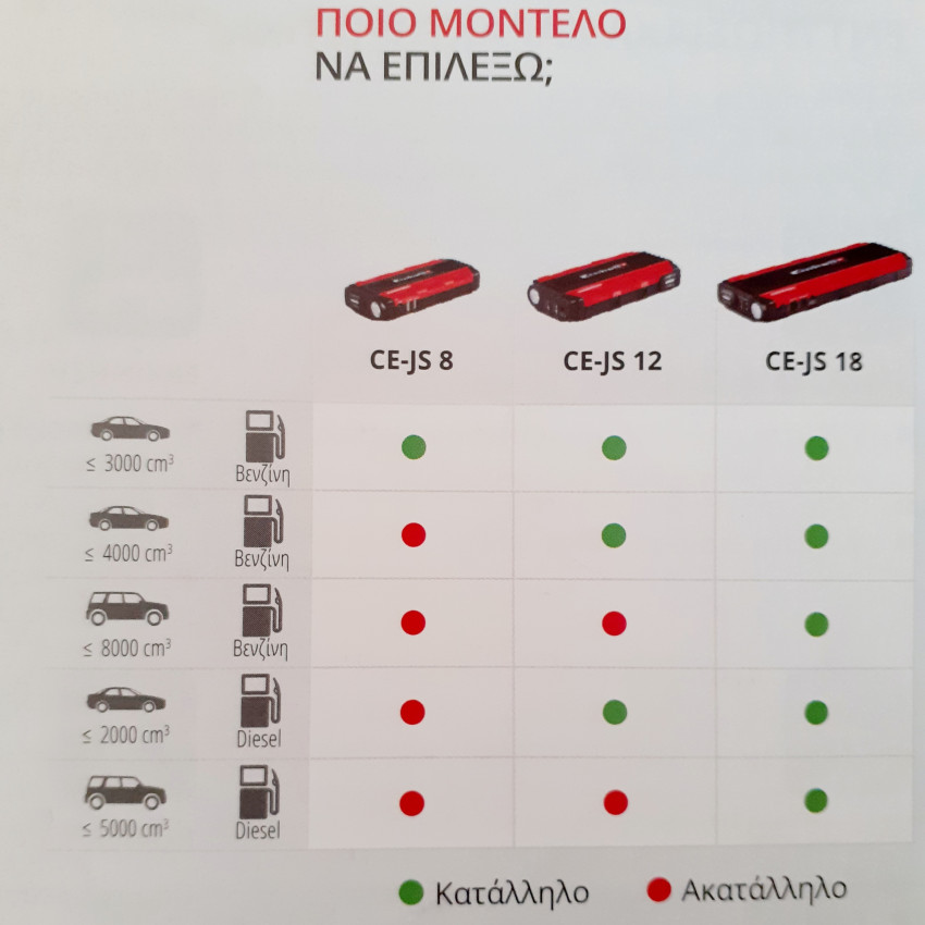 ΜΟΝΑΔΑ ΠΑΡΟΧΗΣ ΕΝΕΡΓΕΙΑΣ (POWER BANK) EINHELL CE-JS 12 1091521 ΜΟΝΑΔΑ ΠΑΡΟΧΗΣ ΕΝΕΡΓΕΙΑΣ (POWER BANK) EINHELL CE-JS 12 1091521