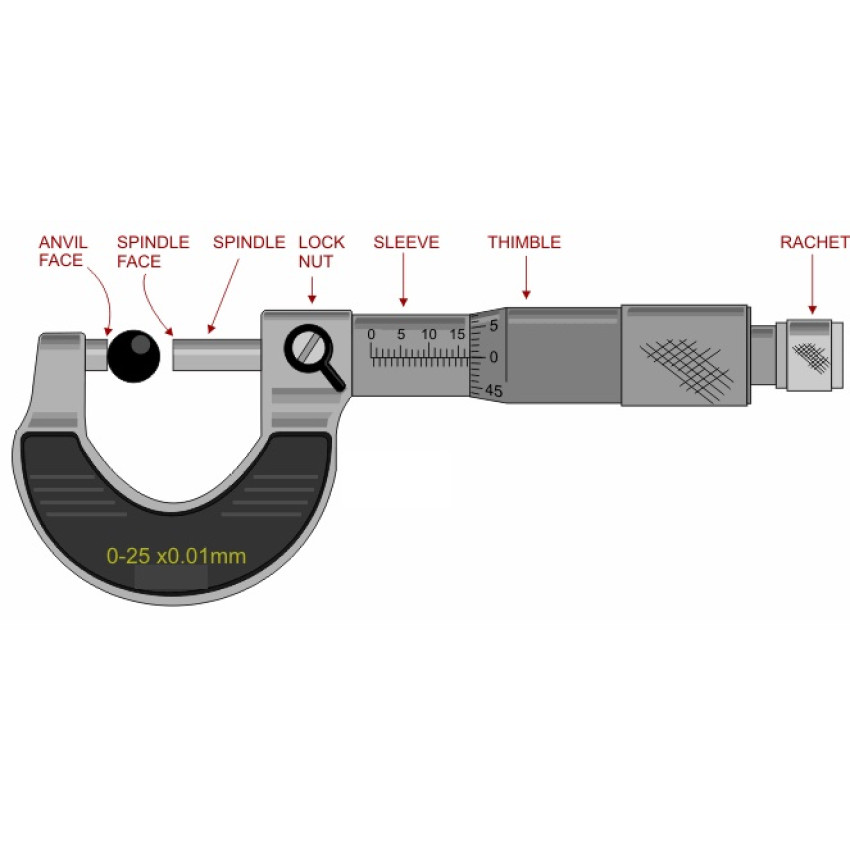 Μικρόμετρο Εξωτερικής Διαμέτρου 0,01mm / 0-25mm OEM 94553 Μικρόμετρο Εξωτερικής Διαμέτρου 0,01mm / 0-25mm OEM 94553
