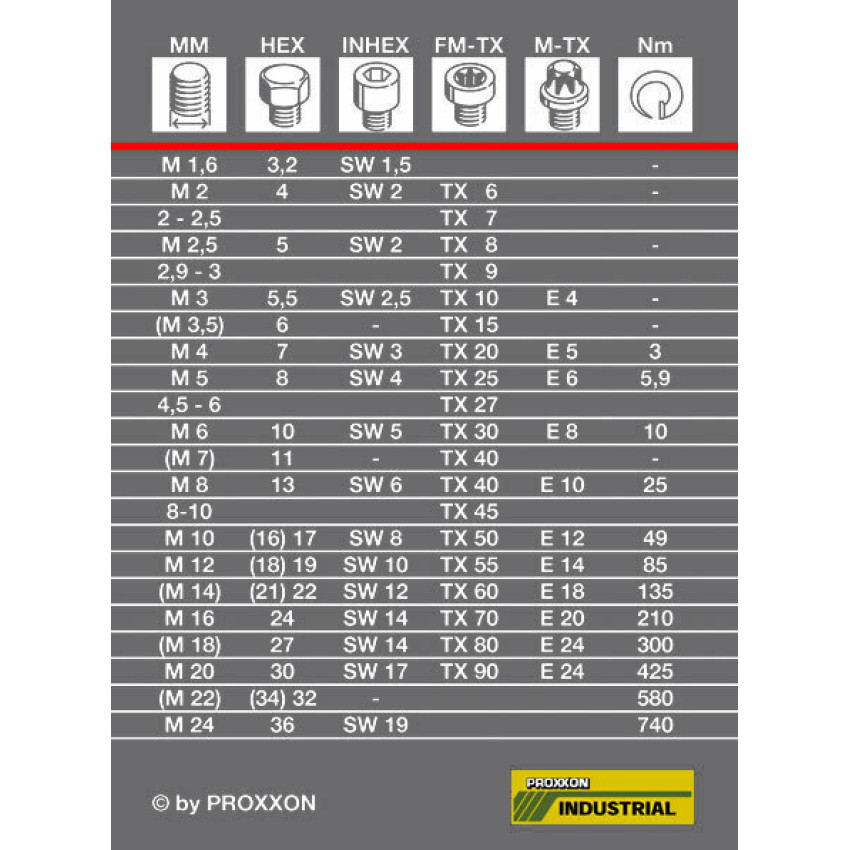 Δυναμόκλειδο επαγγελματικό 1/2'' 40 – 200Nm MicroClick MC 200 PROXXON 2335390 Δυναμόκλειδο επαγγελματικό 1/2'' 40 – 200Nm MicroClick MC 200 PROXXON 2335390