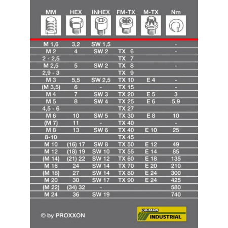 Δυναμόκλειδο επαγγελματικό 1/4'' 6–30Nm MicroClick MC 30 PROXXON 2334920