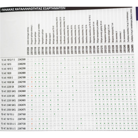 ΣΚΟΥΠΑ ΗΛΕΚΤΡΙΚΗ ΥΓΡΩΝ & ΣΤΕΡΕΩΝ EINHELL TC-VC 1812 S 1250W 2342370