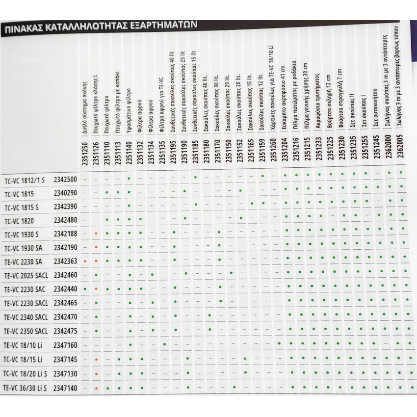 Σκούπα ηλεκτρική  υγρών / στερεών  1500W 30lt Einhell TC-VC 1930 A 2342490