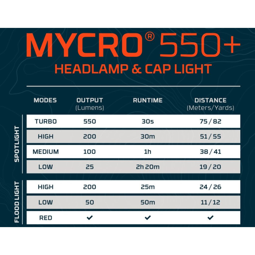 ΦΑΚΟΣ ΚΕΦΑΛΗΣ 550+ Lumens NEBO NEB-HLP-0024-H