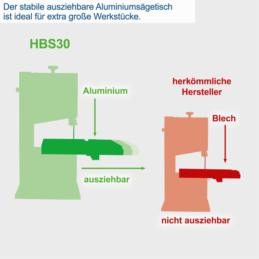 ΠΡΙΟΝΟΚΟΡΔΕΛΑ 350W SCHEPPACH HBS30 5901501905 ΠΡΙΟΝΟΚΟΡΔΕΛΑ 350W SCHEPPACH HBS30 5901501905