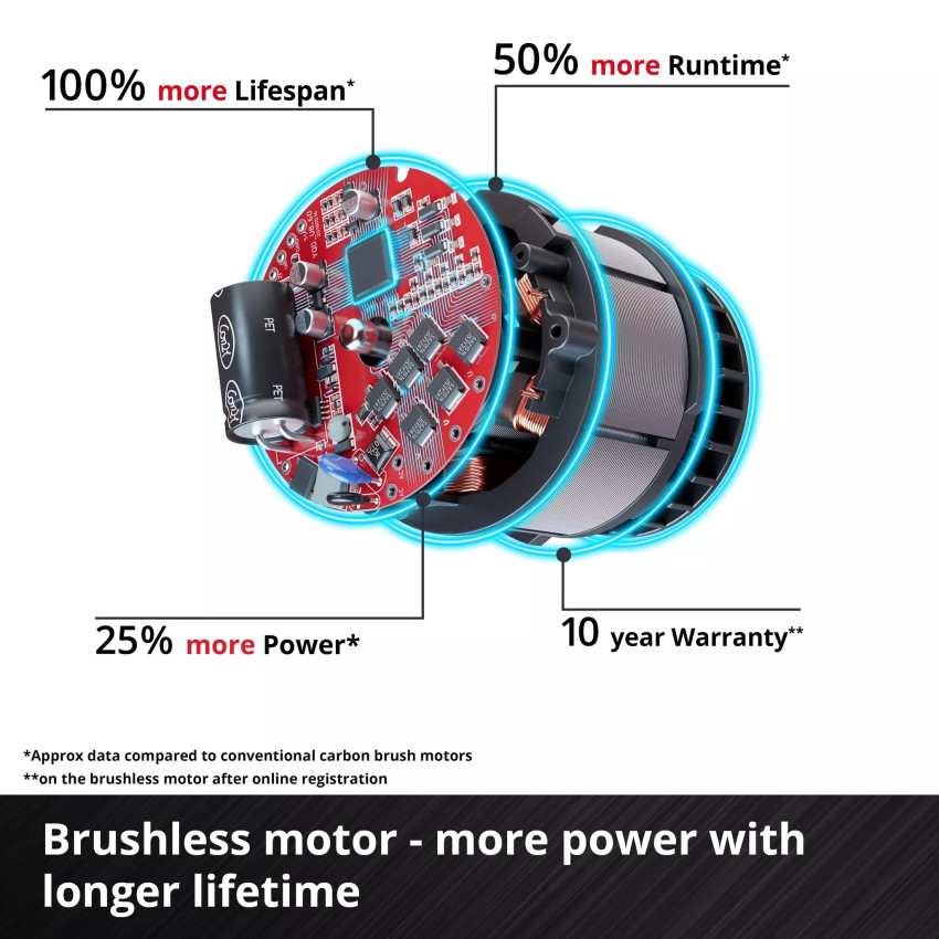 Κρουστικό Δραπανοκατσάβιδο Μπαταρίας 50Nm PROFESSIONAL Solo Brushless 18V Einhell TP-CD 18/50-C Li-i BL 4514400