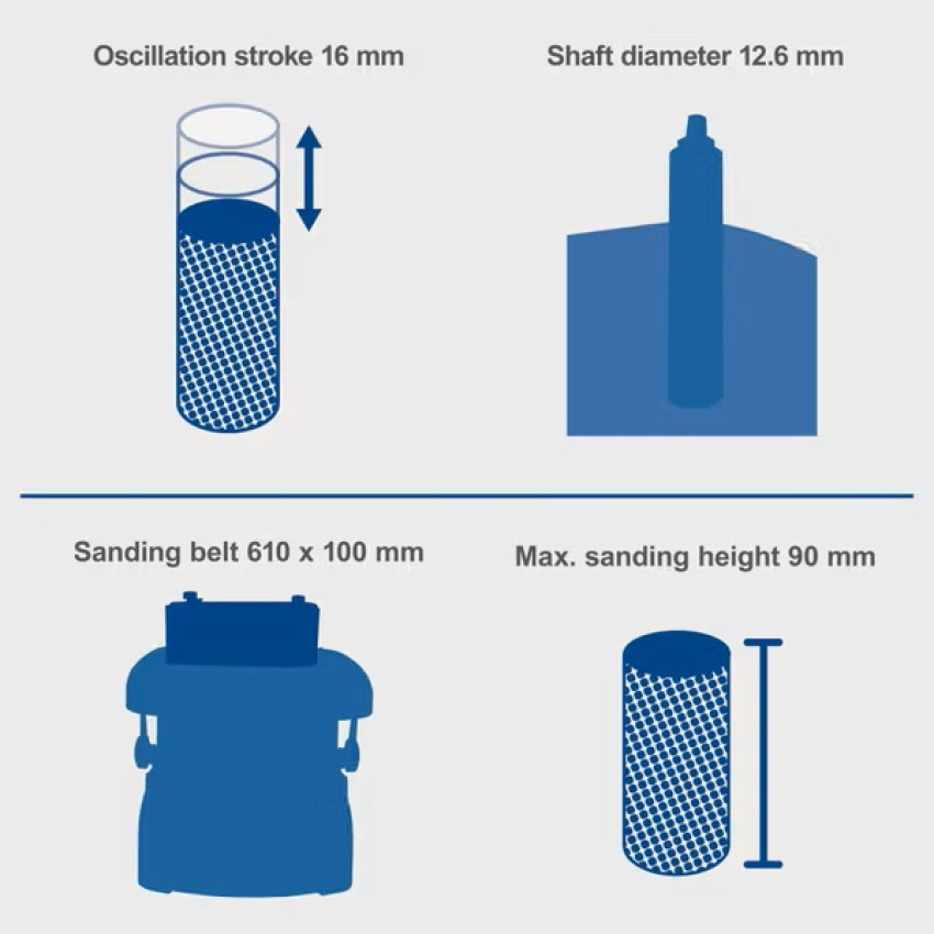 ΤΡΙΒΕΙΟ ΠΑΓΚΟΥ 450W SCHEPPACH OSM600 5903409901