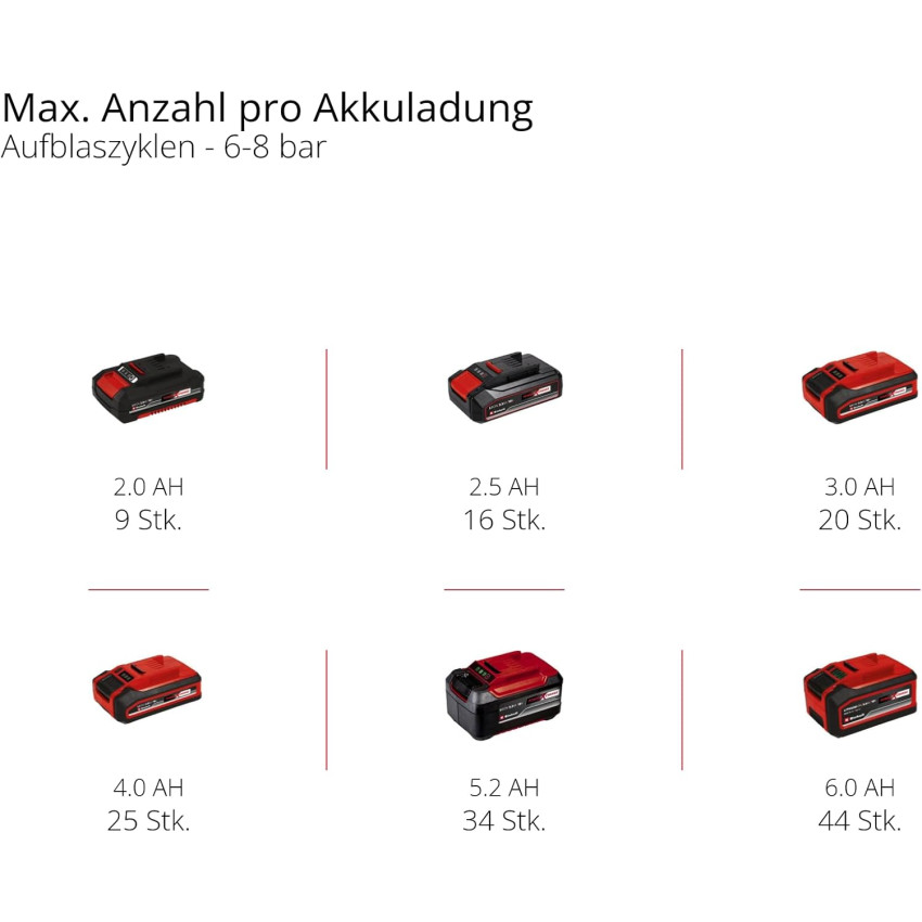 Αεροσυμπιεστής μπαταρίας 18V (δίχως λάδι) Einhell TE-AC 18/75 Li OF - Solo 4020410 Αεροσυμπιεστής μπαταρίας 18V (δίχως λάδι) Einhell TE-AC 18/75 Li OF - Solo 4020410
