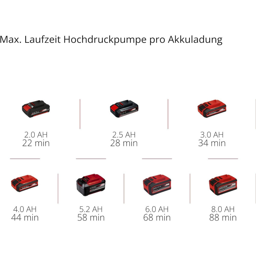 Αεροσυμπιεστής μπαταρίας 18V Einhell PRESSITO 18/25 4020420 Αεροσυμπιεστής μπαταρίας 18V Einhell PRESSITO 18/25 4020420