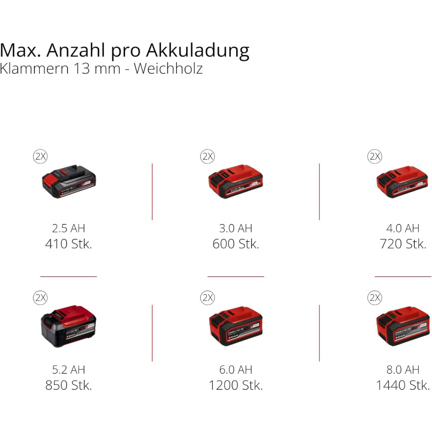 Αεροσυμπιεστής μπαταρίας 36V (δίχως λάδι) Einhell TE-AC 36/150 Li OF - Solo 4020415 Αεροσυμπιεστής μπαταρίας 36V (δίχως λάδι) Einhell TE-AC 36/150 Li OF - Solo 4020415