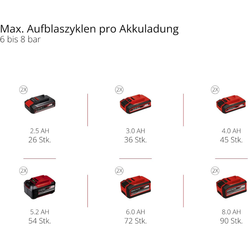 Αεροσυμπιεστής μπαταρίας 36V (δίχως λάδι) Einhell TE-AC 36/150 Li OF - Solo 4020415 Αεροσυμπιεστής μπαταρίας 36V (δίχως λάδι) Einhell TE-AC 36/150 Li OF - Solo 4020415