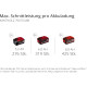Αλυσοπρίονο μπαταρίας 36V 400mm Einhell GP-LC 36/40 Li Brushless - Solo 4600050 Αλυσοπρίονο μπαταρίας 36V 400mm Einhell GP-LC 36/40 Li Brushless - Solo 4600050