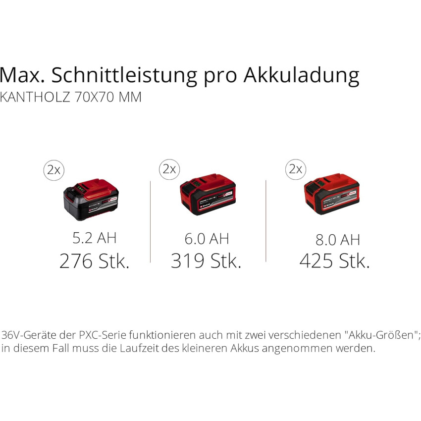 Αλυσοπρίονο μπαταρίας 36V 400mm Einhell GP-LC 36/40 Li Brushless - Solo 4600050 Αλυσοπρίονο μπαταρίας 36V 400mm Einhell GP-LC 36/40 Li Brushless - Solo 4600050