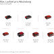 Ανεμιστήρας μπαταρίας 18V Brushless Einhell GC-CF 18/110 Li - Solo 3408061 Ανεμιστήρας μπαταρίας 18V Brushless Einhell GC-CF 18/110 Li - Solo 3408061