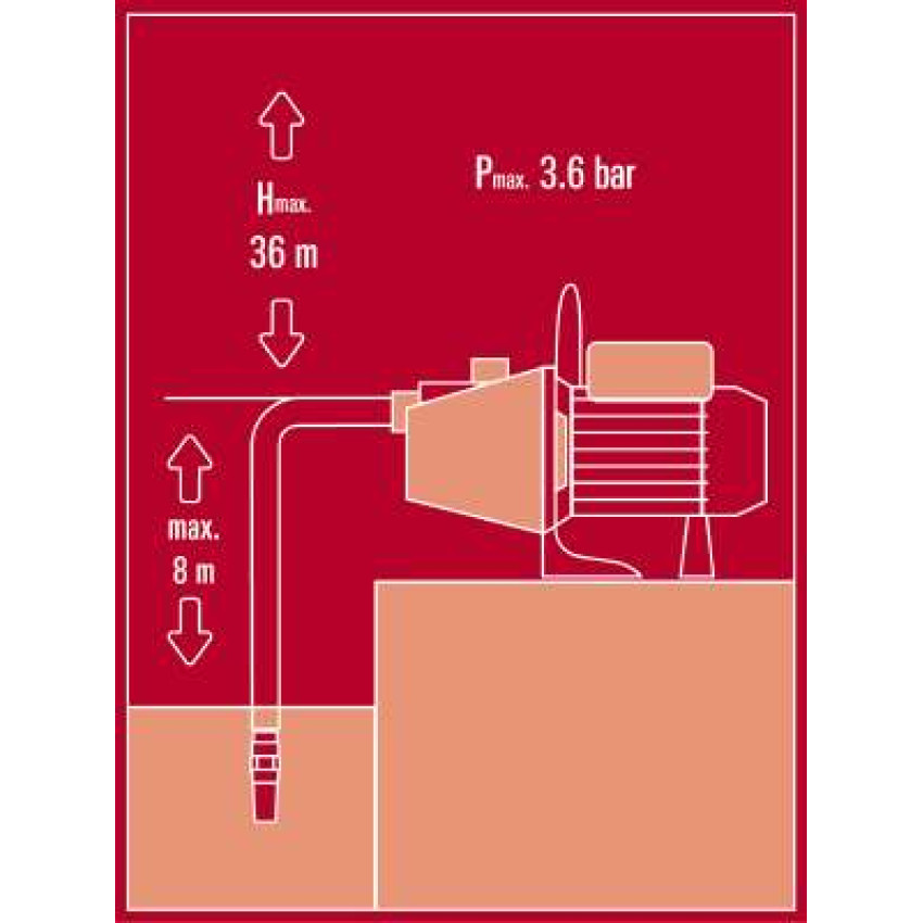 ΑΝΤΛΙΑ ΝΕΡΟΥ ΕΠΙΦΑΝΕΙΑΣ ΗΛΕΚΤΡΙΚΗ 650W EINHELL GC-GP 6538 SET 4180283