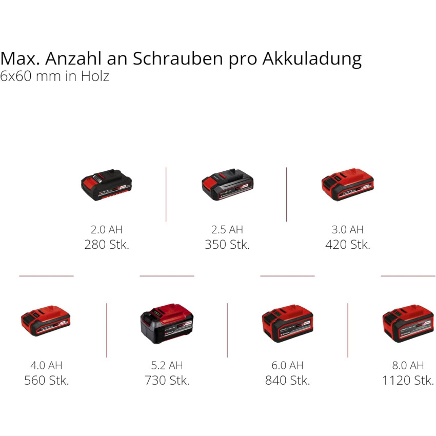 Δραπανοκατσάβιδο Μπαταρίας 18V Einhell TP-CD 18/80 Li Brushless - Solo 4514300