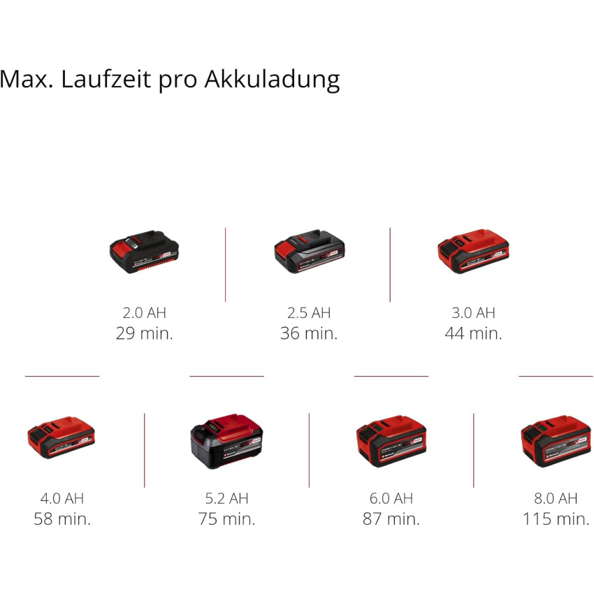 Έκκεντρο τριβείο μπαταρίας 125mm 18V Einhell TP-RS 18/32 Li Brushless - Solo 4462020 Έκκεντρο τριβείο μπαταρίας 125mm 18V Einhell TP-RS 18/32 Li Brushless - Solo 4462020