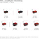 Φρέζα οργώματος μπαταρίας 36V Einhell GP-CR 36/45 Li E Brushless - Solo 3431220