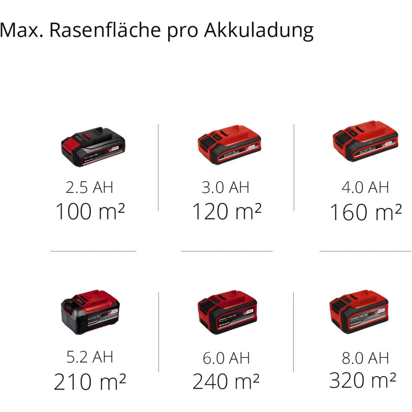 Καθαριστής γκαζόν μπαταρίας 18V Einhell GC-SC 18/28 Li Brushless - Solo 3420604 Καθαριστής γκαζόν μπαταρίας 18V Einhell GC-SC 18/28 Li Brushless - Solo 3420604