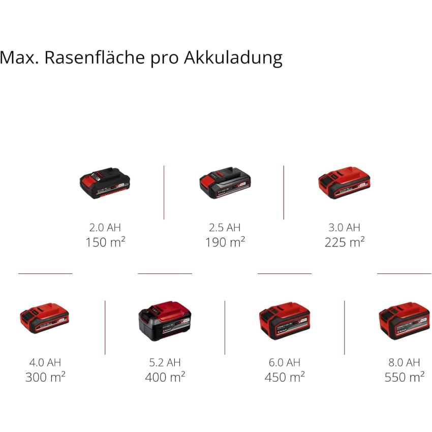 Καθαριστής γκαζόν μπαταρίας 36V Einhell GE-SC 36/35 Li Brushless - Solo 3420680