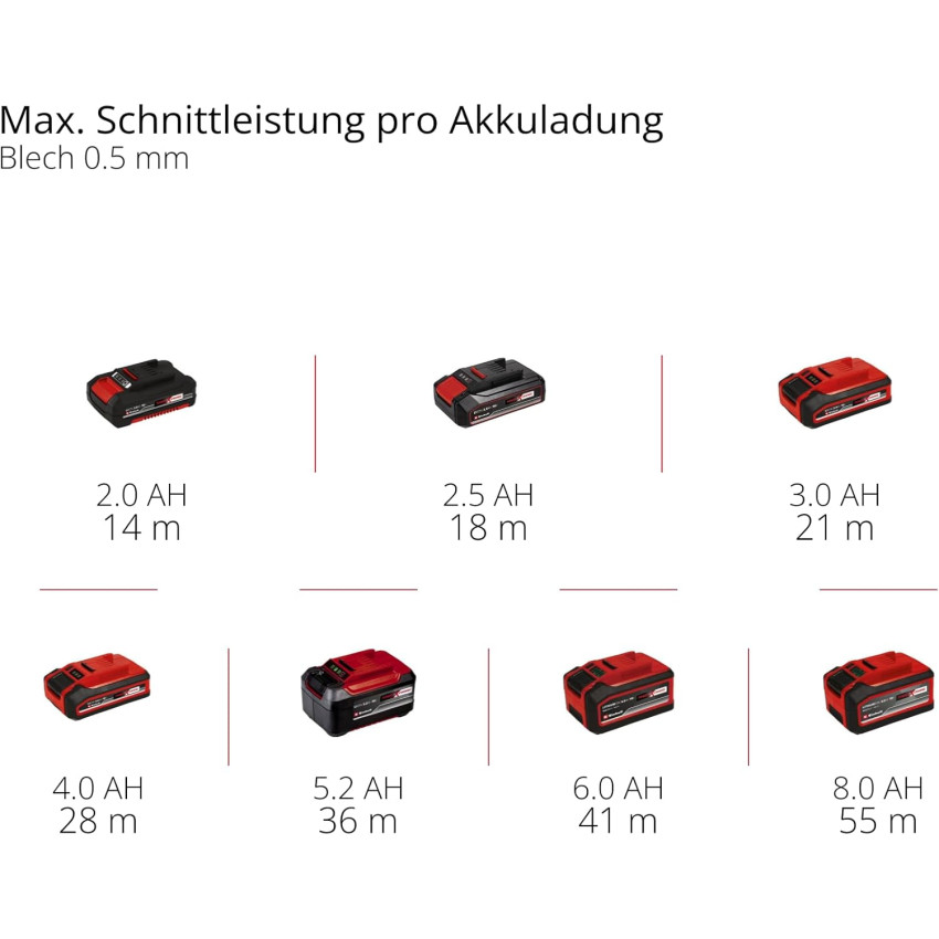 Κόφτης 75mm μπαταρίας 18V Einhell TP-CO 18/76-C Li Brushless - Solo 4432000