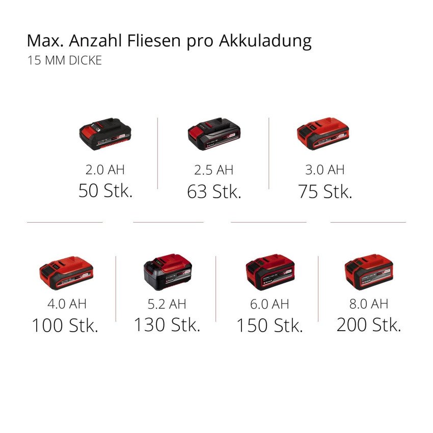 Κόφτης πλακιδίων μπαταρίας 18V Einhell TE-TC 18/115 Li - Solo 4301190 Κόφτης πλακιδίων μπαταρίας 18V Einhell TE-TC 18/115 Li - Solo 4301190