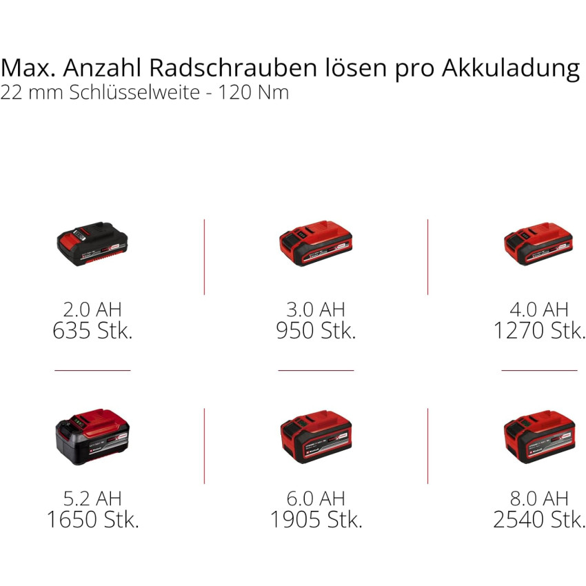 Μπουλονόκλειδο 18V 260Nm Einhell TP-CW 18/260 C Li Brushless - Solo 4510090