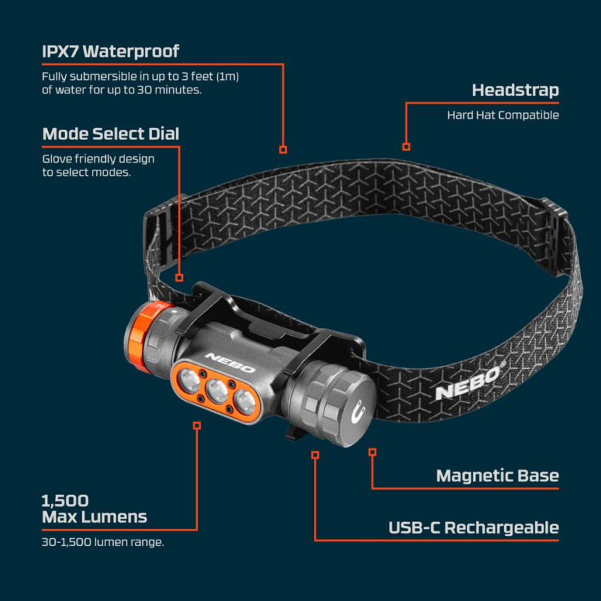ΦΑΚΟΣ ΚΕΦΑΛΗΣ 1500 Lumens TRANSCEND 1500 ΓΚΡΙ NEB-HLP-1001-G ΦΑΚΟΣ ΚΕΦΑΛΗΣ 1500 Lumens TRANSCEND 1500 ΓΚΡΙ NEB-HLP-1001-G