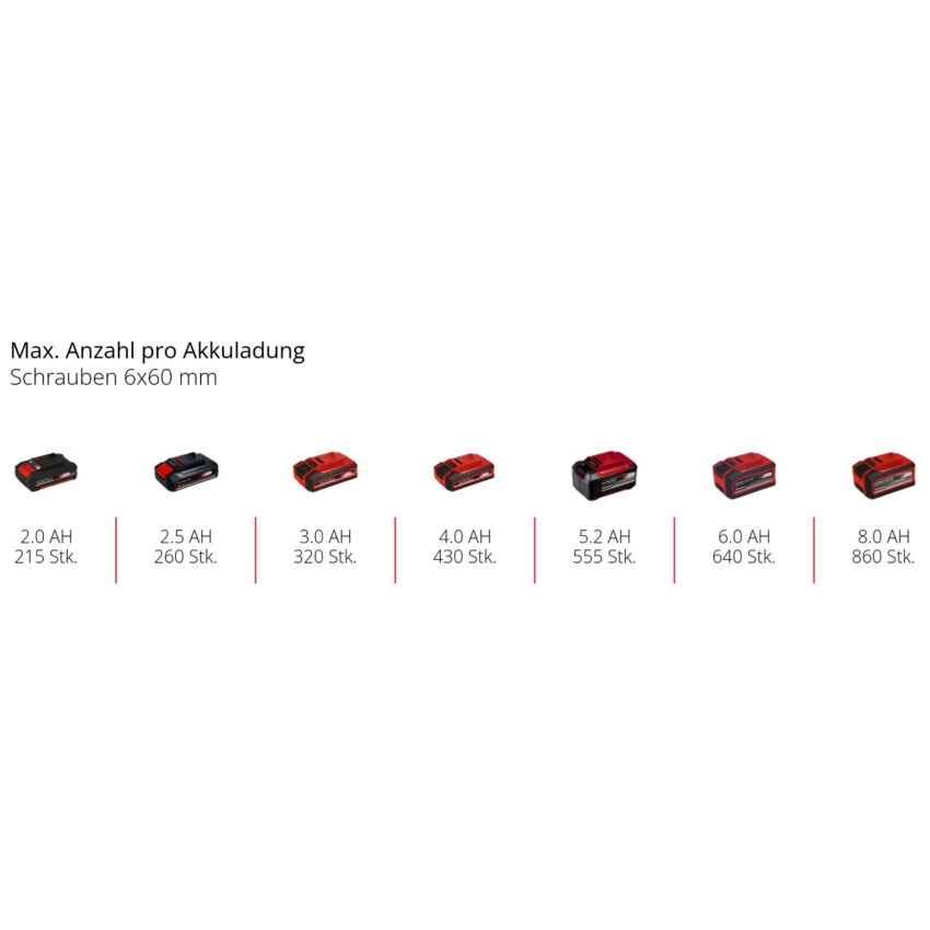 Παλμικό Κατσαβίδι 220Nm Einhell TP-CI 18/220 Li BL - Solo 4510085 Παλμικό Κατσαβίδι 220Nm Einhell TP-CI 18/220 Li BL - Solo 4510085