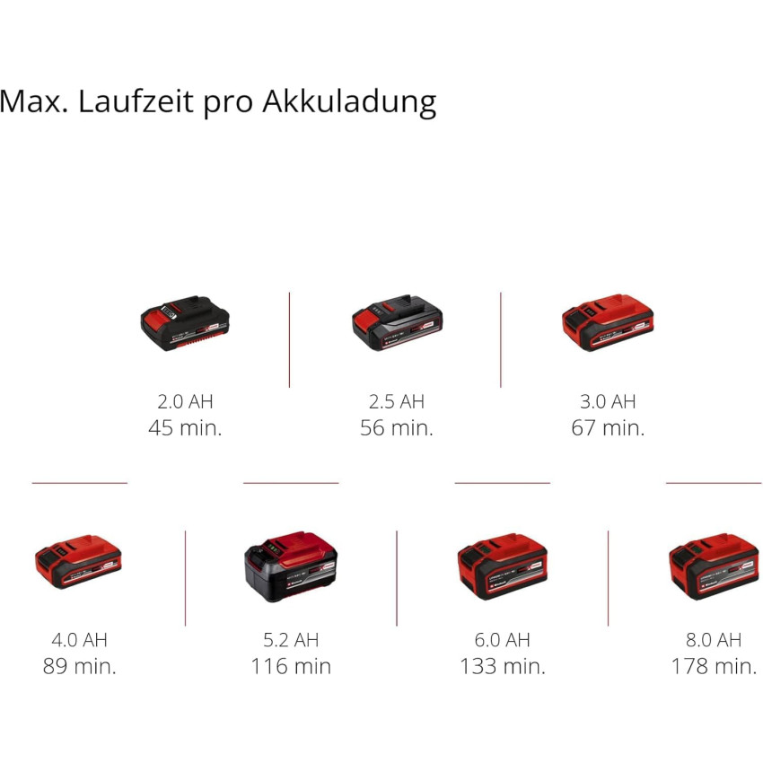 Παλμικό τριβείο μπαταρίας 18V 101 x 113 mm Einhell TE-OS 18/113 Li - Solo 4460731 Παλμικό τριβείο μπαταρίας 18V 101 x 113 mm Einhell TE-OS 18/113 Li - Solo 4460731