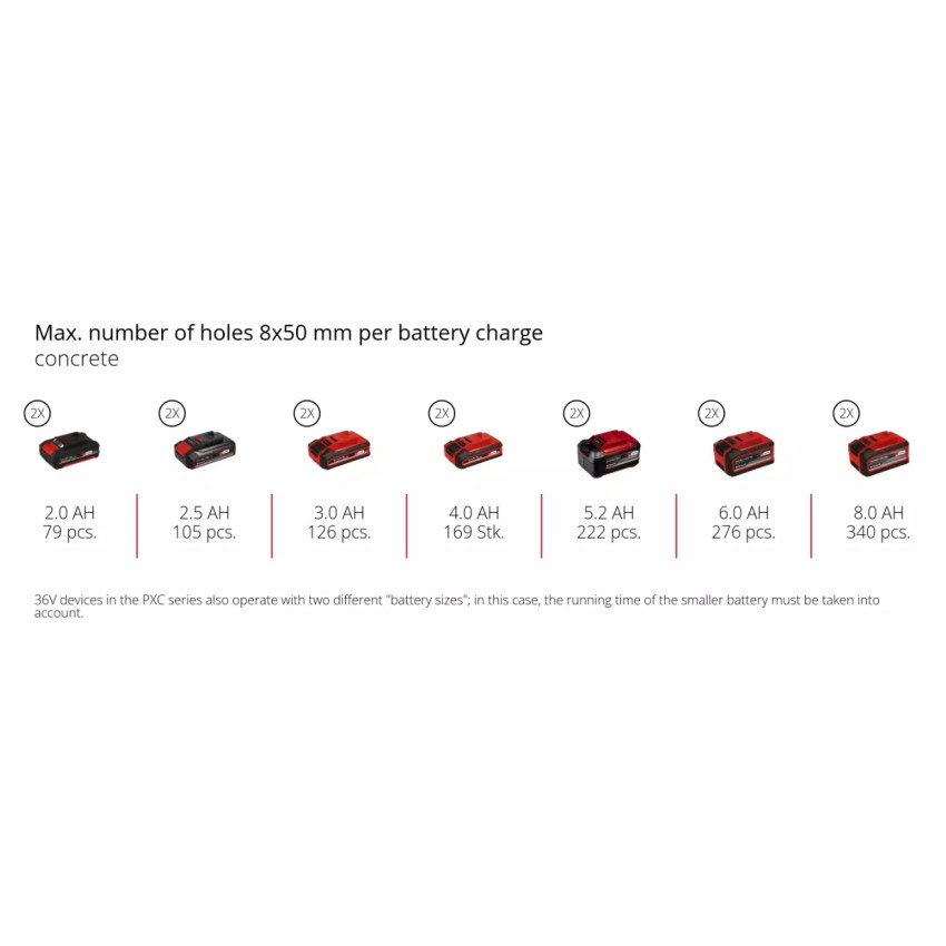 Πνευματικό πιστολέτο μπαταρίας sds-plus 3.5J 36V Einhell TP-HD 36/30 Li BL +4 - Solo 4513983 Πνευματικό πιστολέτο μπαταρίας sds-plus 3.5J 36V Einhell TP-HD 36/30 Li BL +4 - Solo 4513983