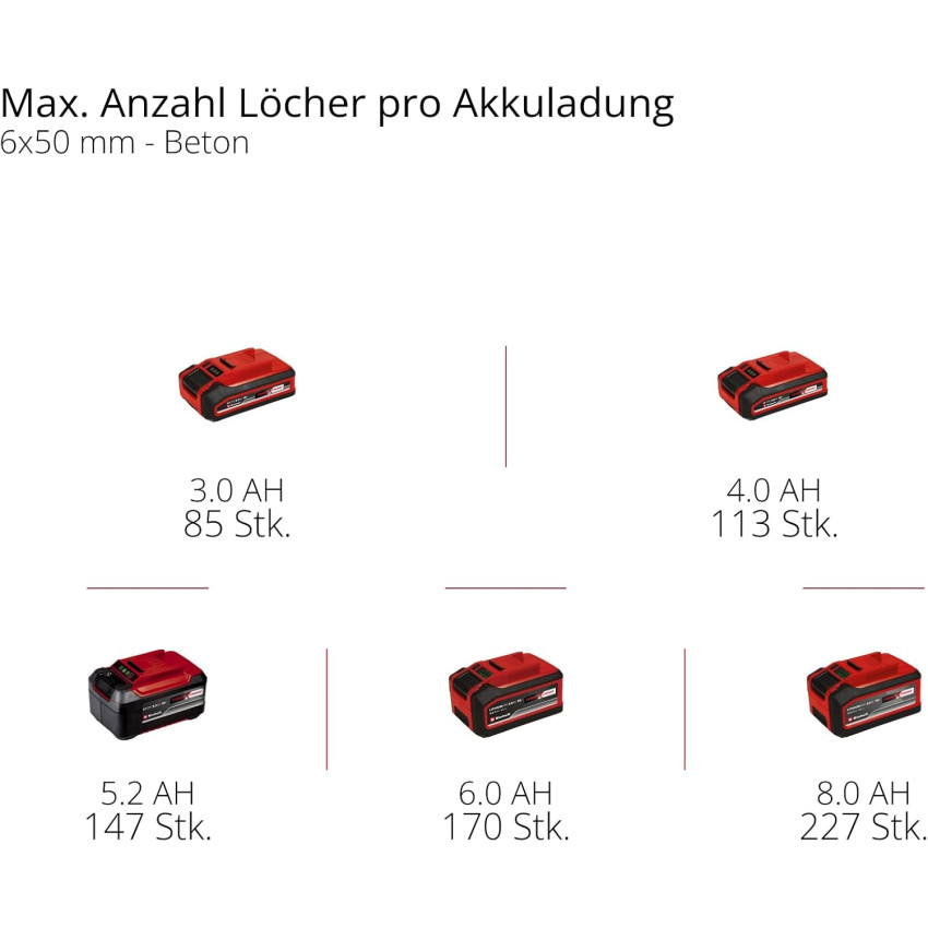 Πνευματικό πιστολέτο μπαταρίας sds-plus 2.3J 18V Einhell TP-HD 18/22 D Li Brushless - Solo 4514277 Πνευματικό πιστολέτο μπαταρίας sds-plus 2.3J 18V Einhell TP-HD 18/22 D Li Brushless - Solo 4514277