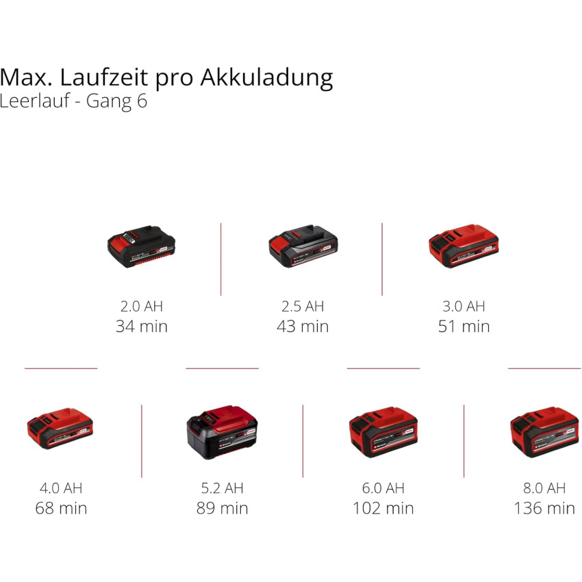 Πολυεργαλείο μπαταρίας 18V Einhell TP-MG 18 Li Brushless - Solo 4465190 Πολυεργαλείο μπαταρίας 18V Einhell TP-MG 18 Li Brushless - Solo 4465190