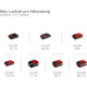 Ψυγείο μπαταρίας 18V υβριδικό Einhell TE-COL 18/26 Li - Solo 2048420 Ψυγείο μπαταρίας 18V υβριδικό Einhell TE-COL 18/26 Li - Solo 2048420