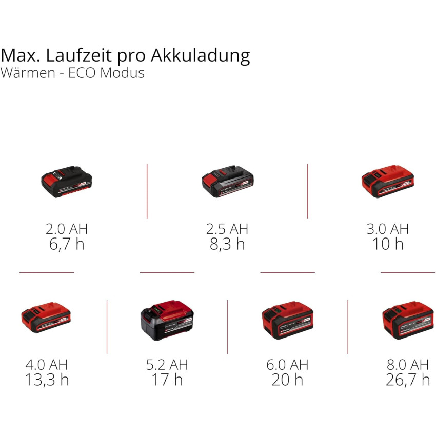 Ψυγείο μπαταρίας 18V υβριδικό Einhell TE-COL 18/26 Li - Solo 2048420 Ψυγείο μπαταρίας 18V υβριδικό Einhell TE-COL 18/26 Li - Solo 2048420