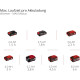Ψυγείο μπαταρίας 18V υβριδικό Einhell TE-COL 18/26 Li - Solo 2048420 Ψυγείο μπαταρίας 18V υβριδικό Einhell TE-COL 18/26 Li - Solo 2048420