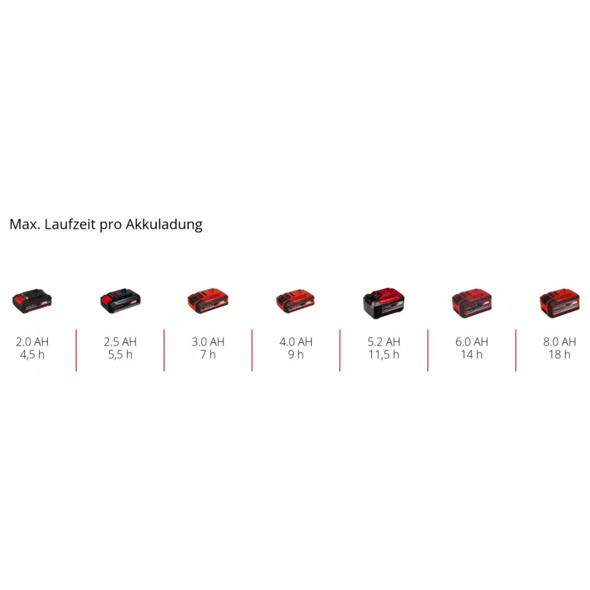 Σάρωθρο μπαταρίας 18V Einhell TE-FS 18 Li - Solo 2352050 Σάρωθρο μπαταρίας 18V Einhell TE-FS 18 Li - Solo 2352050