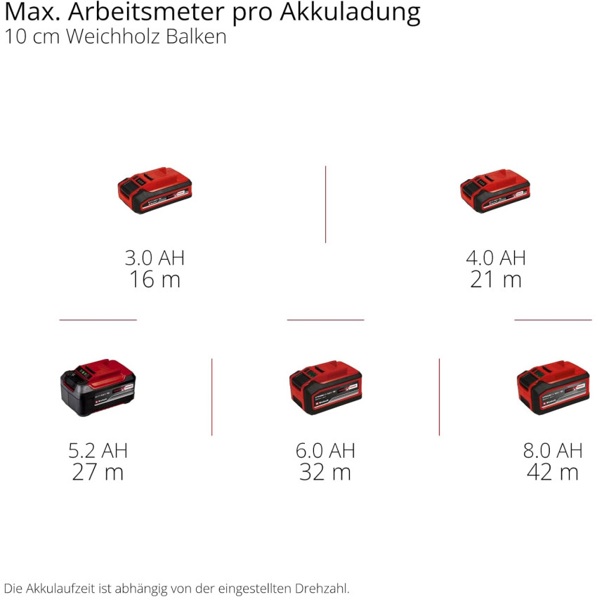 Σατινιέρα μπαταρίας 18V Einhell TP-BR 18/32 Li Brushless - Solo 4468000 Σατινιέρα μπαταρίας 18V Einhell TP-BR 18/32 Li Brushless - Solo 4468000