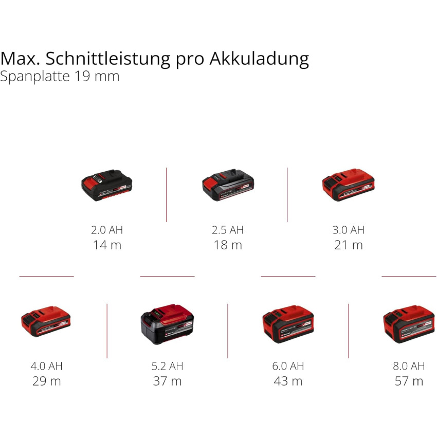 Σέγα μπαταρίας 18V Einhell TP-JST 18/135 Li BL - Solo Brushless 4321265