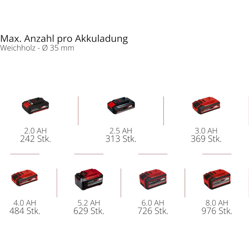 Σπαθόσεγα μπαταρίας 18V Einhell TE-AP 18/13 Li - Solo 4326315