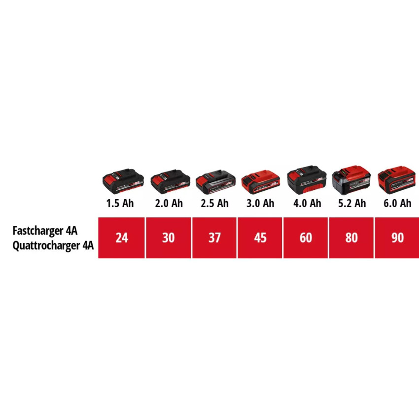 Τετραπλός ταχυφορτιστής Einhell Quattro 4A 2x2 4512102 Τετραπλός ταχυφορτιστής Einhell Quattro 4A 2x2 4512102