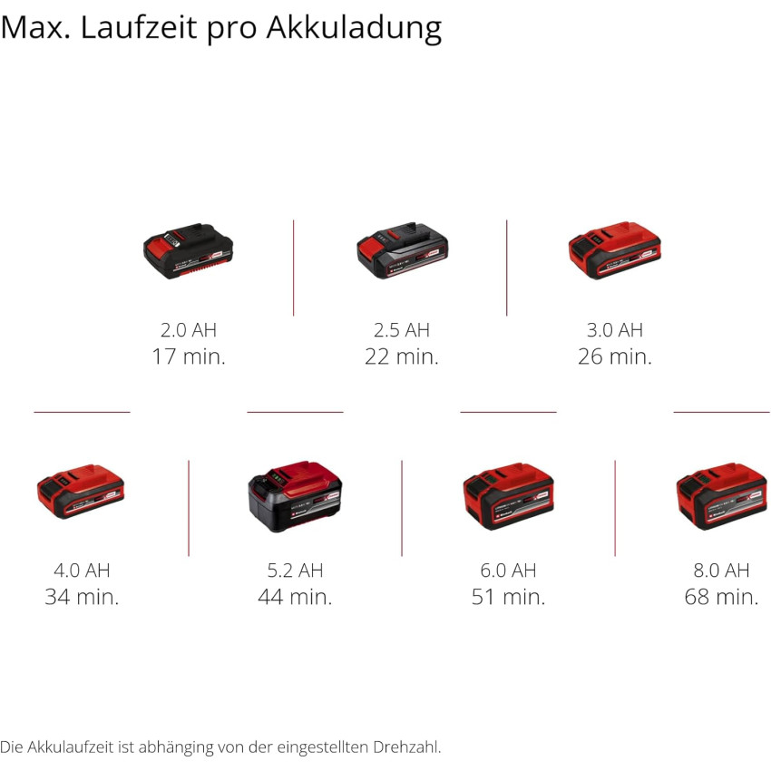 Τριβείο τοίχου μπαταρίας 18V Einhell TP-DWS 18/225 Li Brushless - Solo 4259995 Τριβείο τοίχου μπαταρίας 18V Einhell TP-DWS 18/225 Li Brushless - Solo 4259995