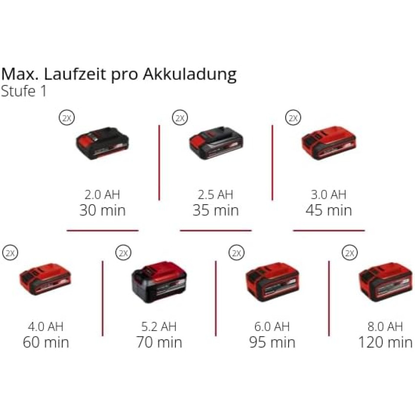 Χορτοκοπτικό μεσηνέζας μπαταρίας 36V Einhell GP-CT 36/35 Li Brushless - Solo 3411330 Χορτοκοπτικό μεσηνέζας μπαταρίας 36V Einhell GP-CT 36/35 Li Brushless - Solo 3411330