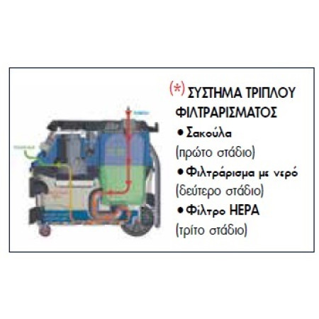 ΣΚΟΥΠΑ ΗΛΕΚΤΡΙΚΗ ΥΓΡΗΣ & ΞΗΡΗΣ ΑΝΑΡΡΟΦΗΣΗΣ ΠΟΛΛΑΠΛΩΝ ΕΡΓΑΣΙΩΝ 1600W 30lt BULLE 605265