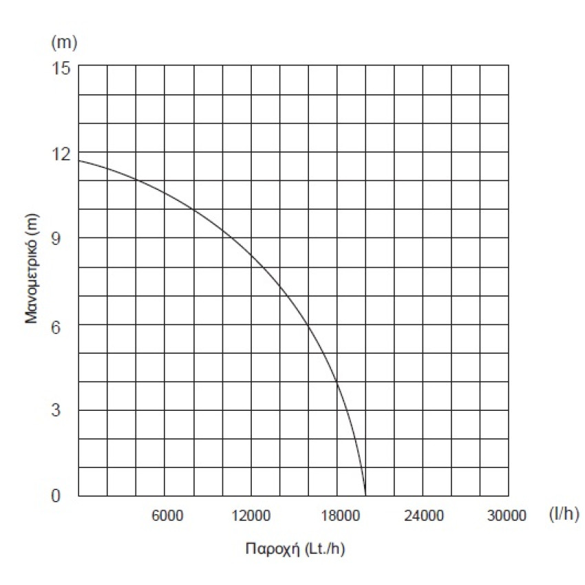 KRAFT: ΥΠΟΒΡΥΧΙΑ ΑΝΤΛΙΑ ΛΥΜΑΤΩΝ INOX ΜΕ ΚΟΠΤΗΡΑ 1500W