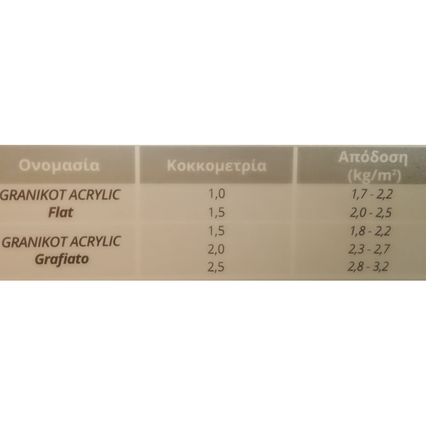 VITEX GRANIKOT ACRYLIC ΑΚΡΥΛΙΚΟΣ ΣΟΒΑΣ ΓΙΑ GRAFIATO ΦΙΝΙΡΙΣΜΑ 1.5mm 25Kg