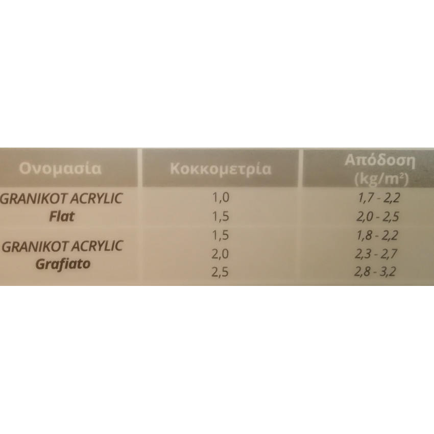 VITEX GRANIKOT ACRYLIC ΑΚΡΥΛΙΚΟΣ ΣΟΒΑΣ ΓΙΑ GRAFIATO ΦΙΝΙΡΙΣΜΑ 2.0mm 25Kg