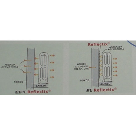 ΘΕΡΜΟ-ΑΝΑΚΛΑΣΤΙΚΗ ΜΟΝΩΣΗ REFLECTIX (Έως και 20% εξοικονόμηση ενέργειας)