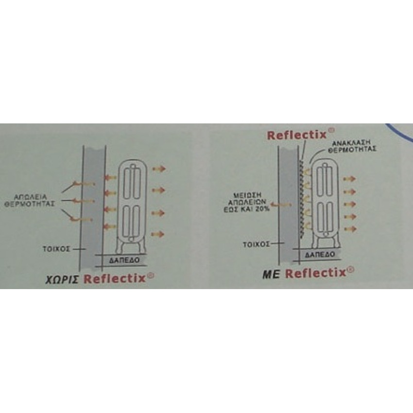 ΘΕΡΜΟ-ΑΝΑΚΛΑΣΤΙΚΗ ΜΟΝΩΣΗ REFLECTIX (Έως και 20% εξοικονόμηση ενέργειας) ΘΕΡΜΟ-ΑΝΑΚΛΑΣΤΙΚΗ ΜΟΝΩΣΗ REFLECTIX (Έως και 20% εξοικονόμηση ενέργειας)